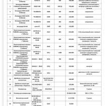 Продаю полимерное оборудование, в Мытищи