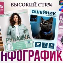 ИНФОГРАФИКА ДЛЯ МАРКЕТПЛЕЙСОВ, в Москве