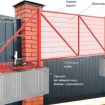 Откатные ворота с установкой под ключ, в Подольске