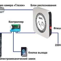 Дверной видео замок QARS, в Махачкале