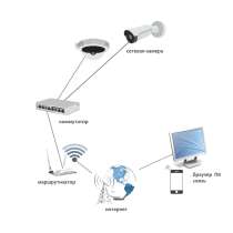 Монтаж систем видеонаблюдения и домофона, в Москве