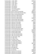 Масло Газпромнефть бочка, в Краснодаре