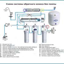 Обратный осмос, в Москве