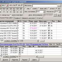 АРМ Метролога АСМО с модулем совместимости АСМО-АРШИН, в Санкт-Петербурге