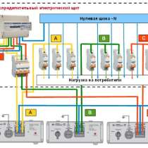 Оцифровка чертежей, схем, планов, документации, в Москве