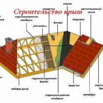Строительство крыш в Щёкино, в Туле