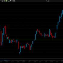 Дистанционноеобучение трейдингу, в Сочи