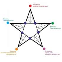 Разбор вашей индивидуальной матрицы, в Москве