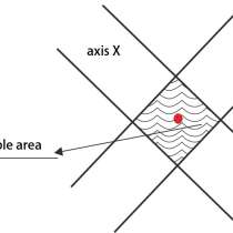 Лазерная система измерения диаметра прутков, в Липецке
