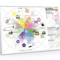 Карта желаний СО-ТВОРИ СВОЙ 2020 ГОД, в г.Минск