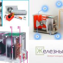 Выездная заправка кондиционеров и сплит систем, в Подольске