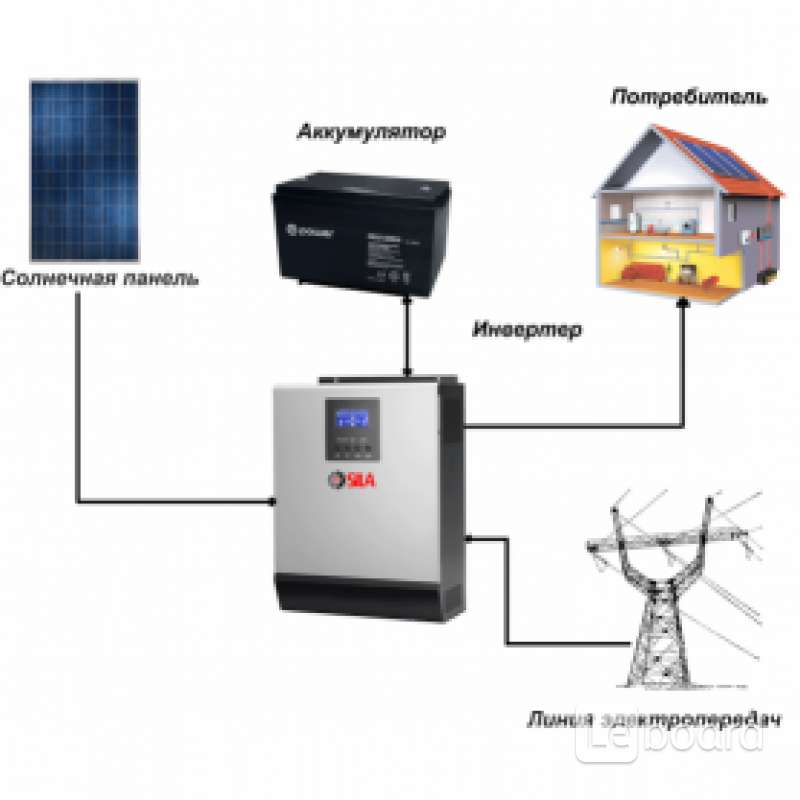 Купить Мини Электростанцию Для Дачи