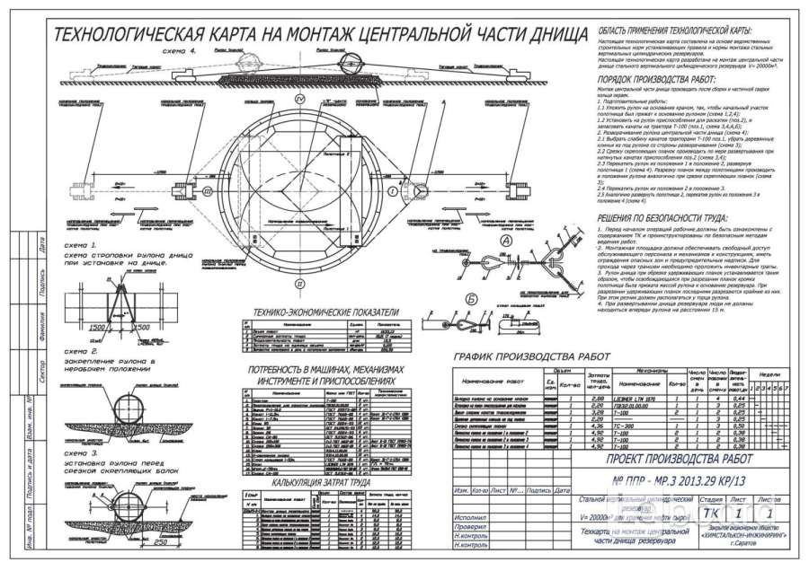 Технологическая карта ппр