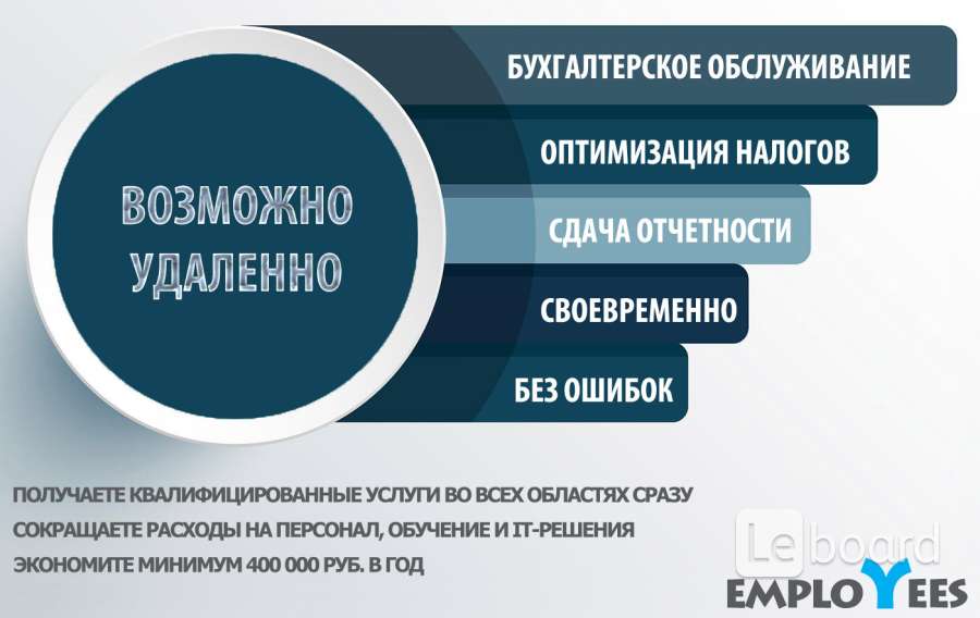 Удаление услуг. Визитки бухгалтерские услуги дистанционно. Бухгалтерские услуги удаленно. Бухгалтерские услуги МСК. Бух услуги в Москве.