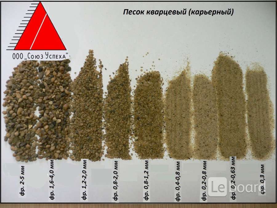 Песок размер частиц мм. Песок фракции 2-2.5. Песок фракции 0.8-2.0. Кварцевый песок фракции 0.3-0.6 мм. Размер фракции кварцевого песка.